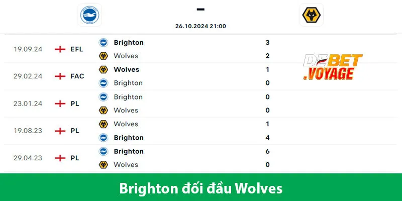 Dự Đoán Kèo Bóng Brighton vs Wolves 21h00 Ngày 26/10